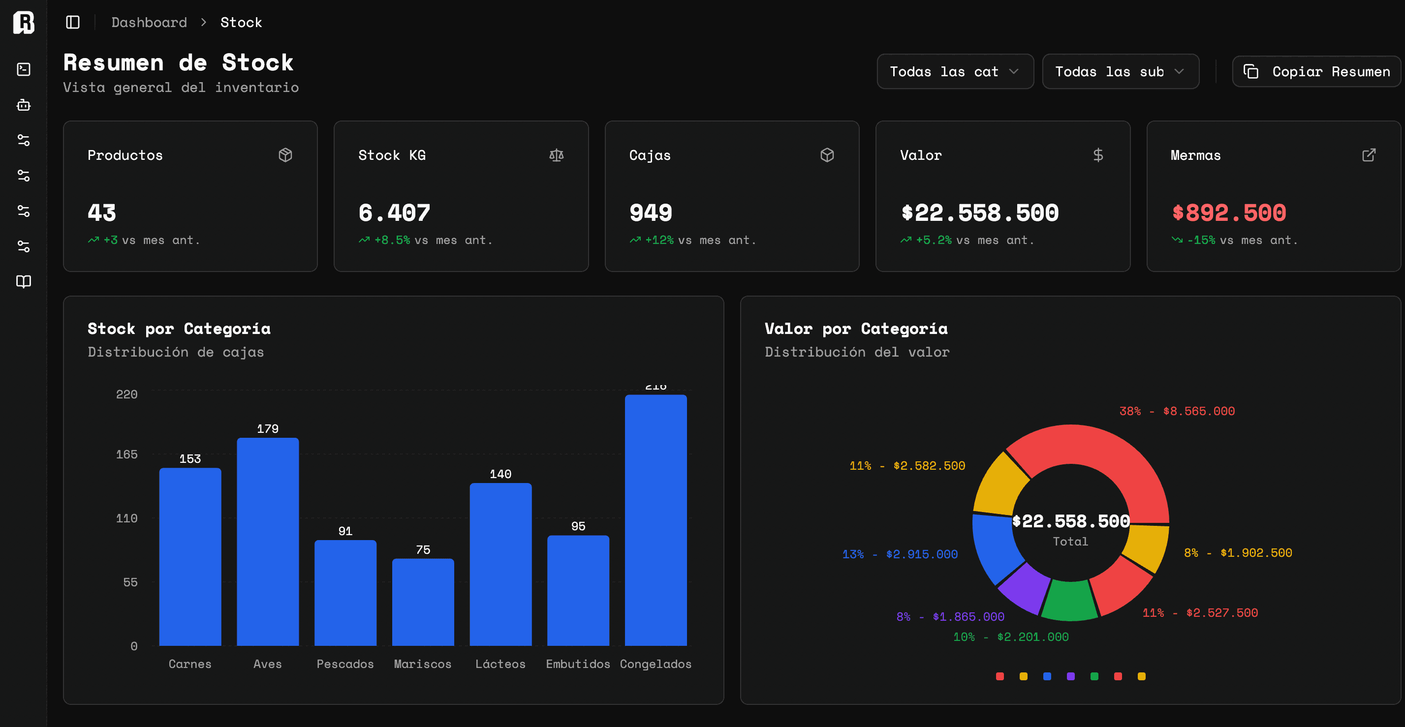 Retsic Dashboard